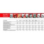  Fassad SK 10/100 STK 10/100, 50 St/Pack