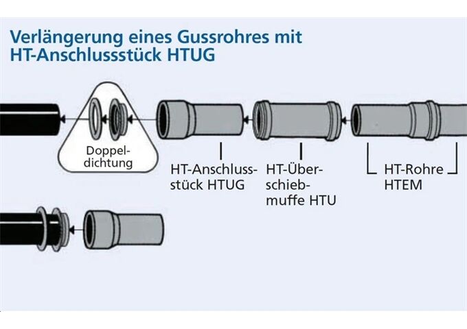 Marley Doppeldichtung für Muffen GussrohrDN 50